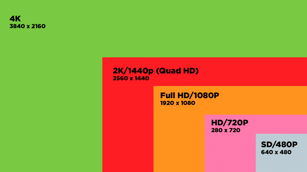 Understanding Video Resolutions: A Comprehensive Guide - Mooviemakers