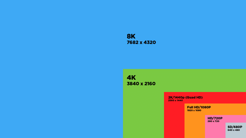 Understanding Video Resolutions: A Comprehensive Guide Mooviemakers